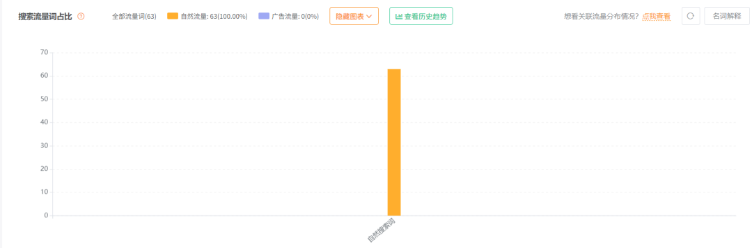 不是所有产品都要日出百单!这种小而美的产品,一天3单也香