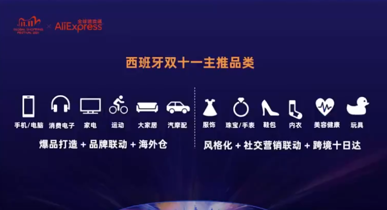 2021速卖通双十一：4大市场俄罗斯、西班牙、法国和巴西核心策略