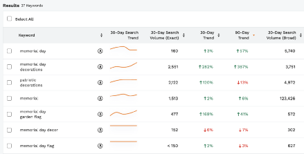 选品攻略：2023年Q2亚马逊卖家如何备货