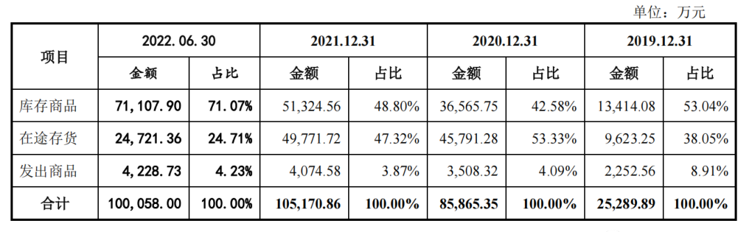 致欧家居继续冲刺创业板，最新招股说明书披露！