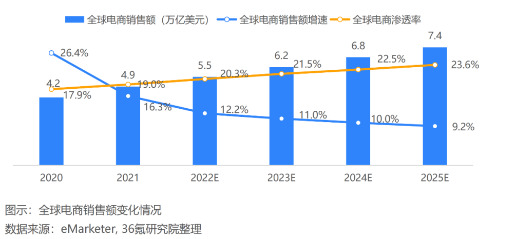 欧洲增值税101：亚马逊VAT是什么意思，税费怎么算？