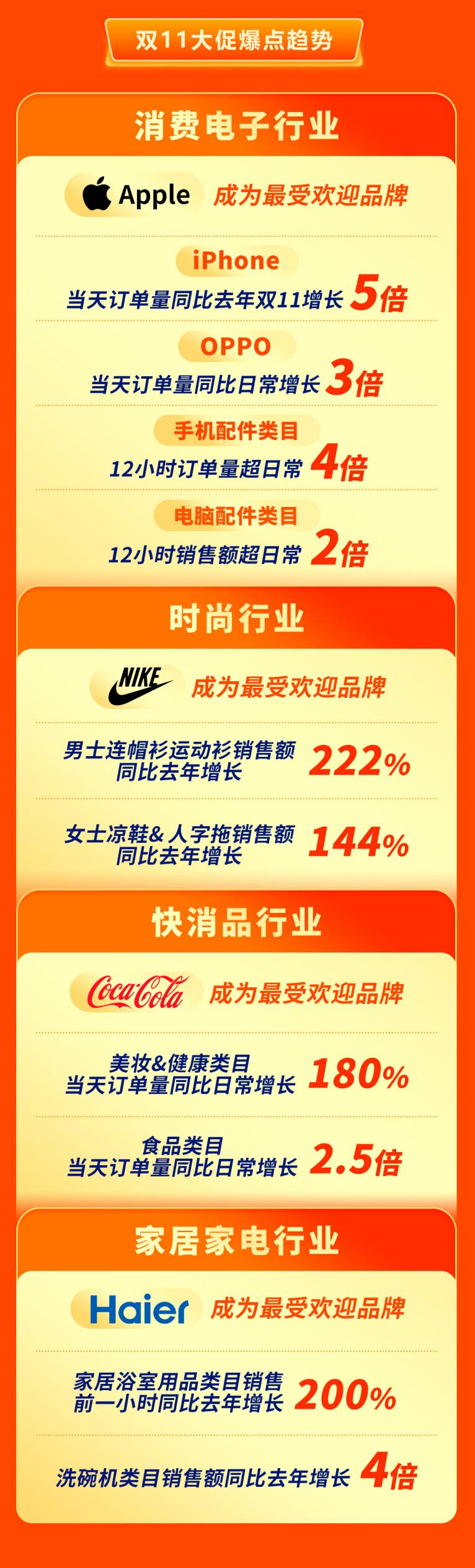 Thisshop雙11大促圓滿收官！