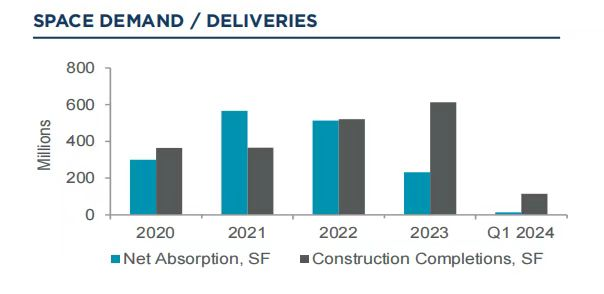 美國跨境電商：大選后「庫存周期」的4點(diǎn)新變化