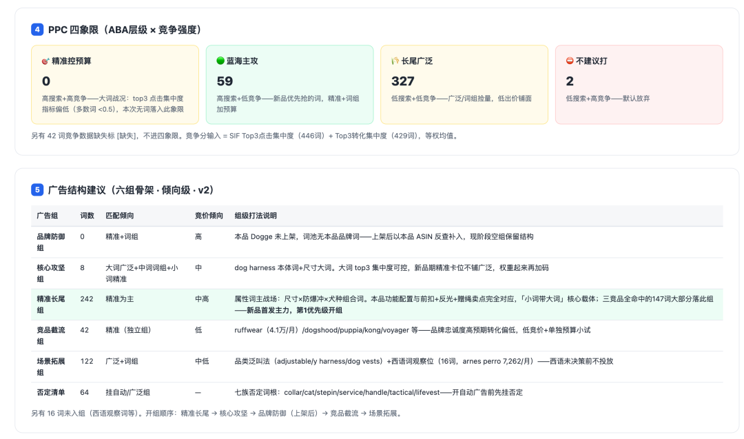 用WorkBuddy跑通「亚马逊新品关键词库搭建」最佳实践(附教程资料包)
