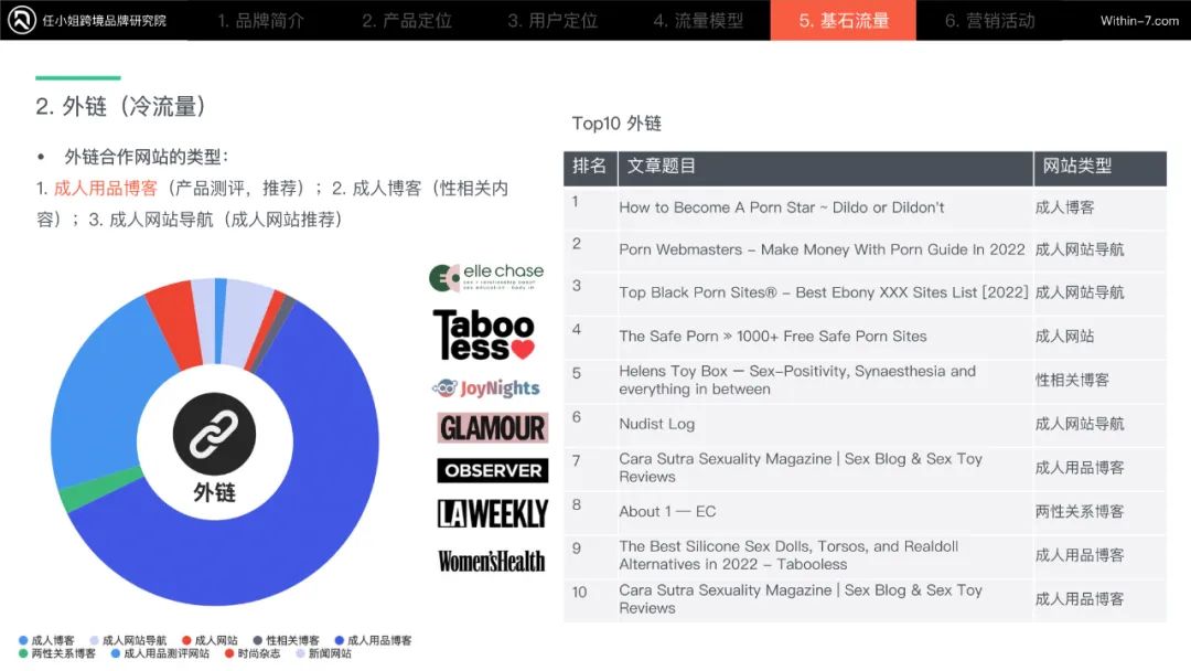 网红合作的顶级模式：梯度合作策略
