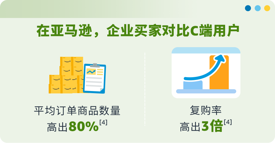 你不知道的亿万商机！亚马逊工业品市场背后，一颗螺钉掀起蓝海