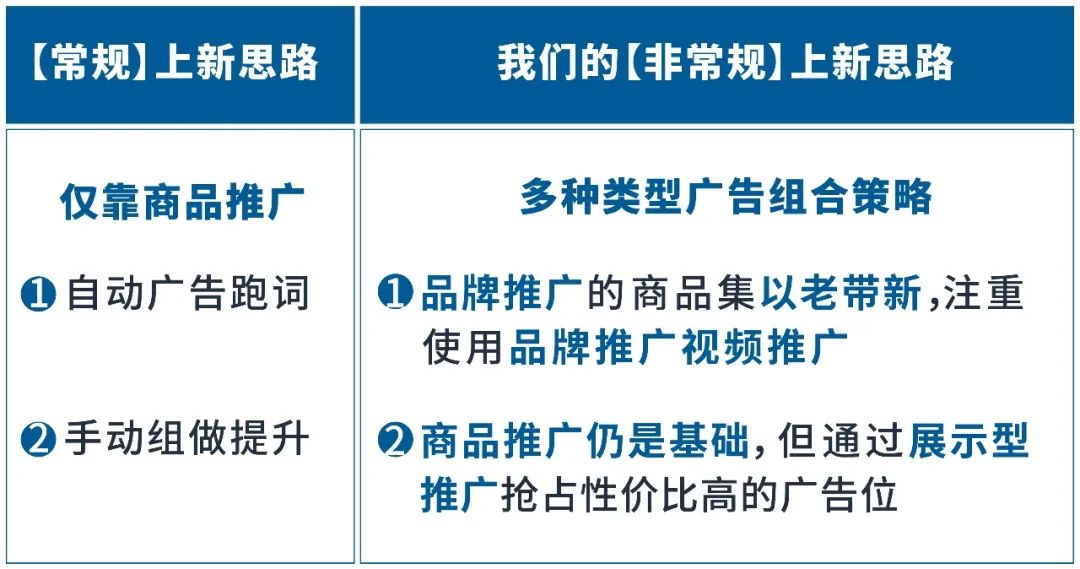 新品ACOS下降27%！这个卖家用TA实现广告效果爆发式上涨！