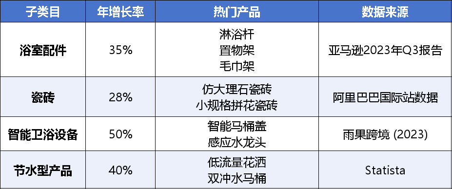 中東土豪為黃金馬桶一單豪擲$5000！揭秘建材衛浴的跨境財富密碼