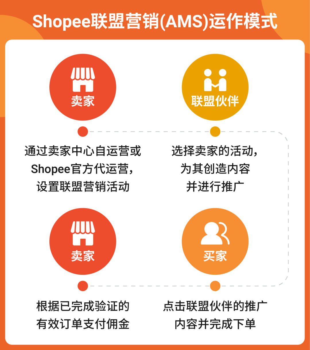 站内外营销榜单上线&功能升级, 大促爆单就看这篇!