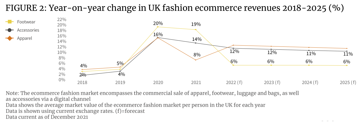 【重磅发布】2022年英国时尚行业消费洞察报告