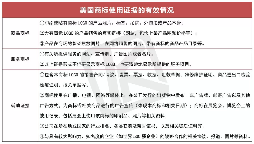 直播回顾 | 跨境电商如何应对美国商标的各种驳回?