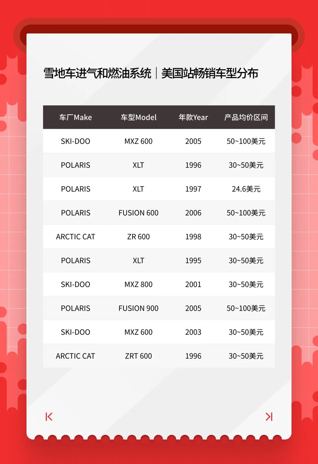 抢占美澳汽配流量！1 月热卖清单，eBay「亿选之星」揭晓