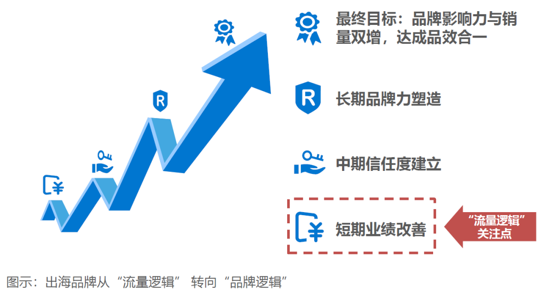 2023，您还看好跨境电商吗？