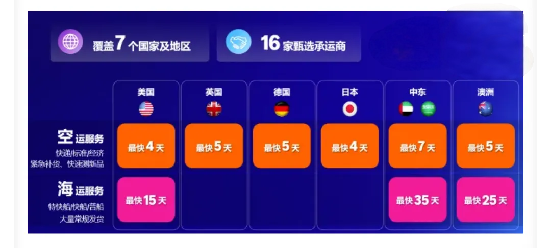 亚马逊旺季FBA入仓截止日期出炉 速看筹备攻略