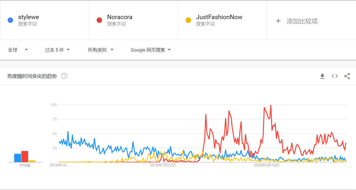 细刻砍站群，能否抓住独立站转型的窗口？