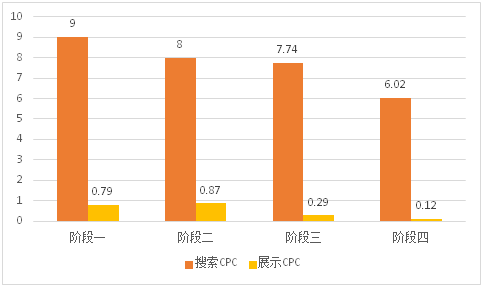 海外询盘转化率增长近六成，这家钢管厂商如何做到？