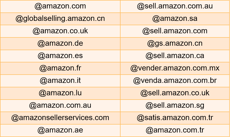 注意别上当!某公司冒充亚马逊!