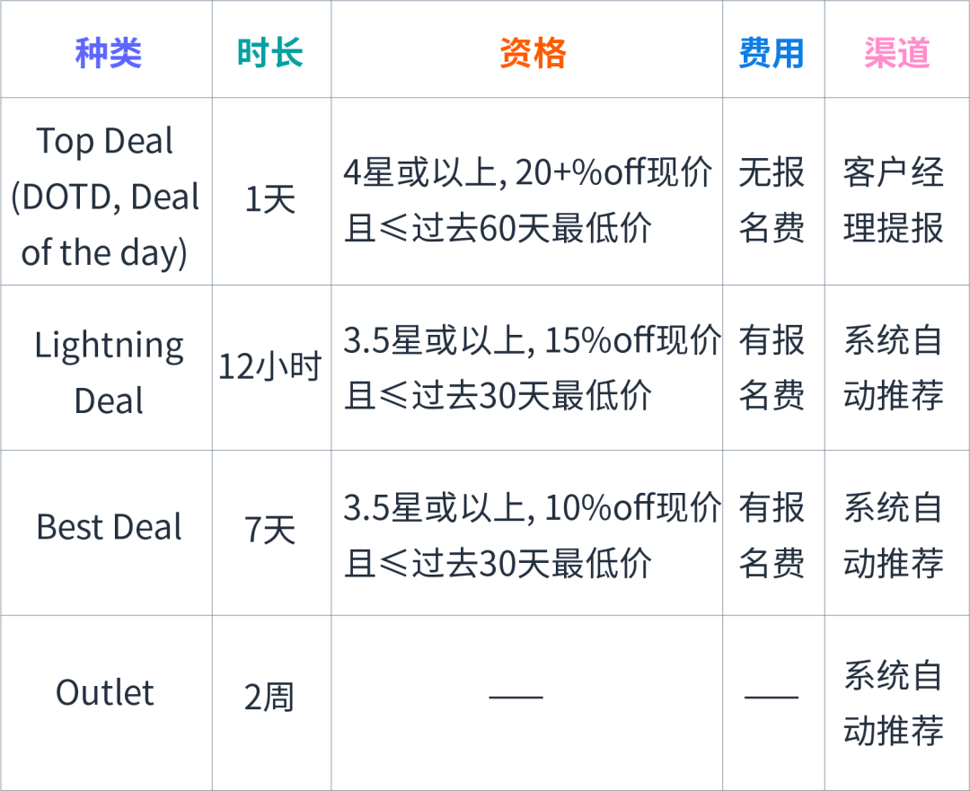 如何“挖”到优等关键词，助力广告荣登首页首位