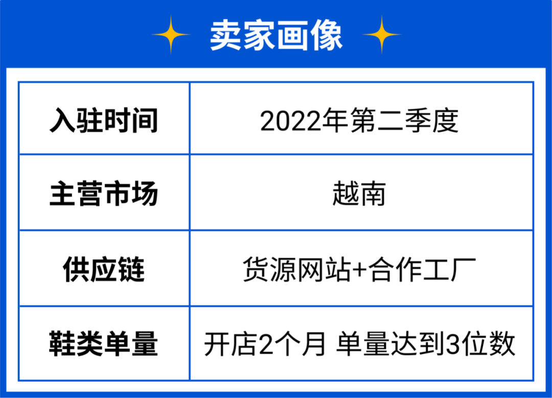 解锁女鞋4大重点市场热销图鉴! 选对物流渠道爆单有妙招