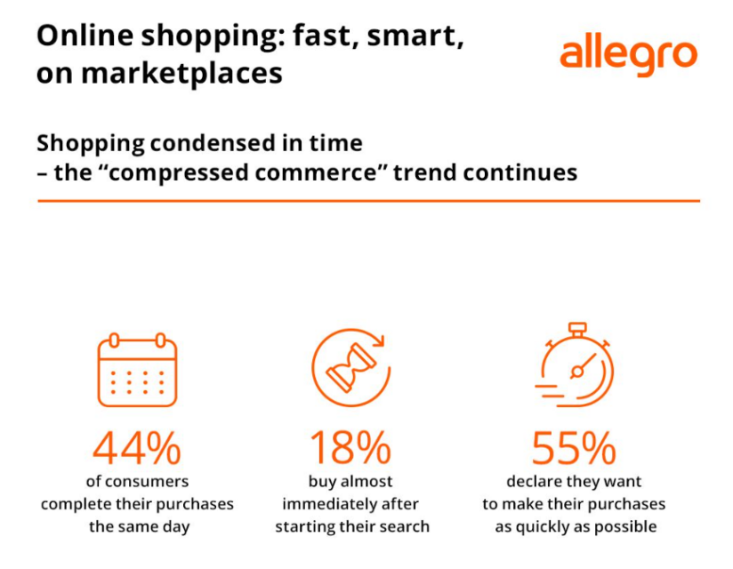 平臺成為起點，決策在此落地：一組數(shù)據(jù)讀懂Allegro