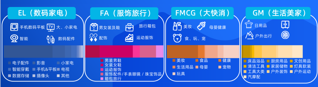 现在入驻Lazada还有机会吗？一文带你了解东南亚电商蓝海市场