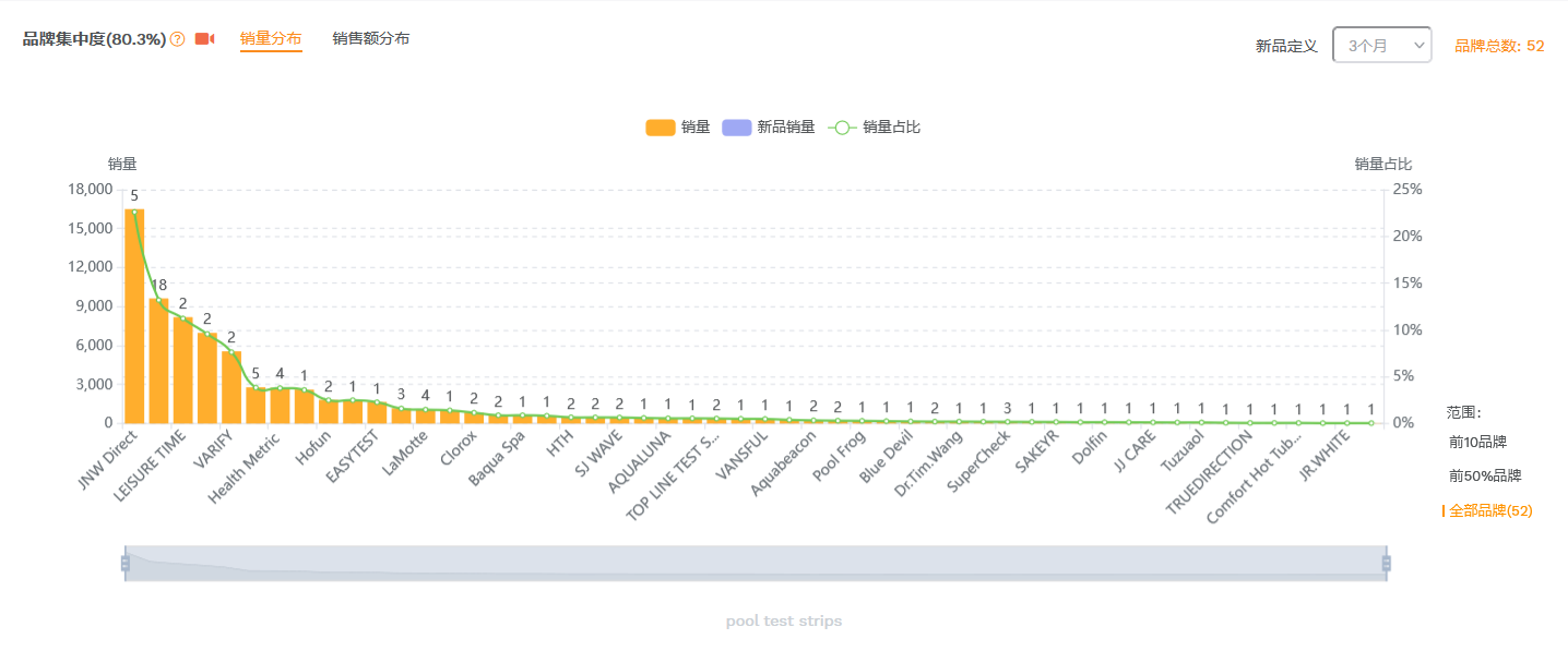 小而美的类目应该是这个样子