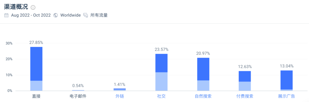 找到适合的“李佳琦”，出海品牌如何玩转网红营销？