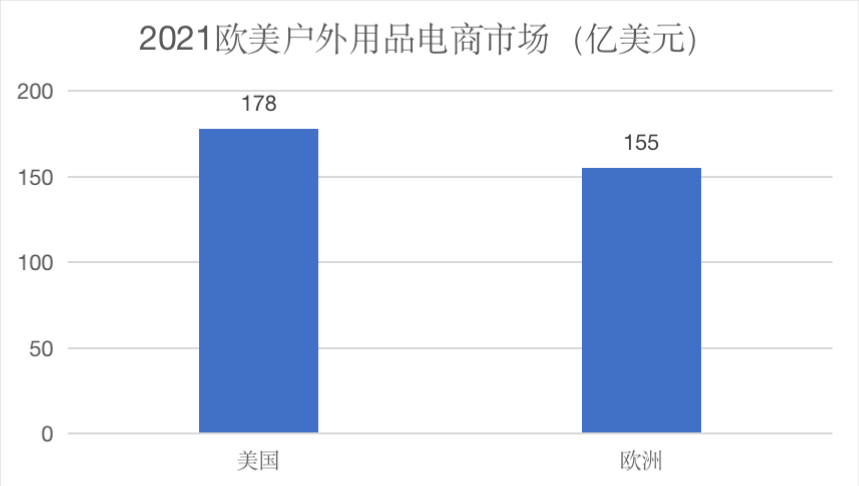 卖家选品指南——户外用品