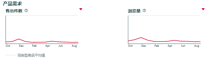 入驻卖家产品指南:新产品功能的使用及建议