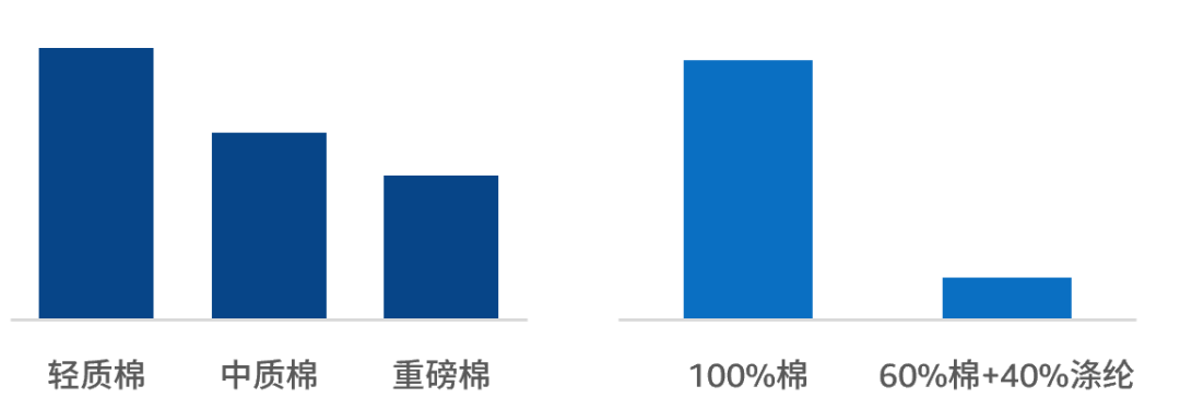 《解析前台数据：亚马逊新手选品攻略》盘点那些深藏不露的选品技巧！