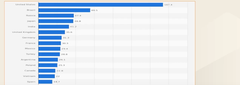 Lazada店铺销量提升，站外营销推广必不可少