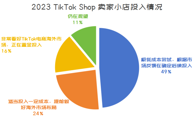 2024TikTok Shop趋势报告正式发布