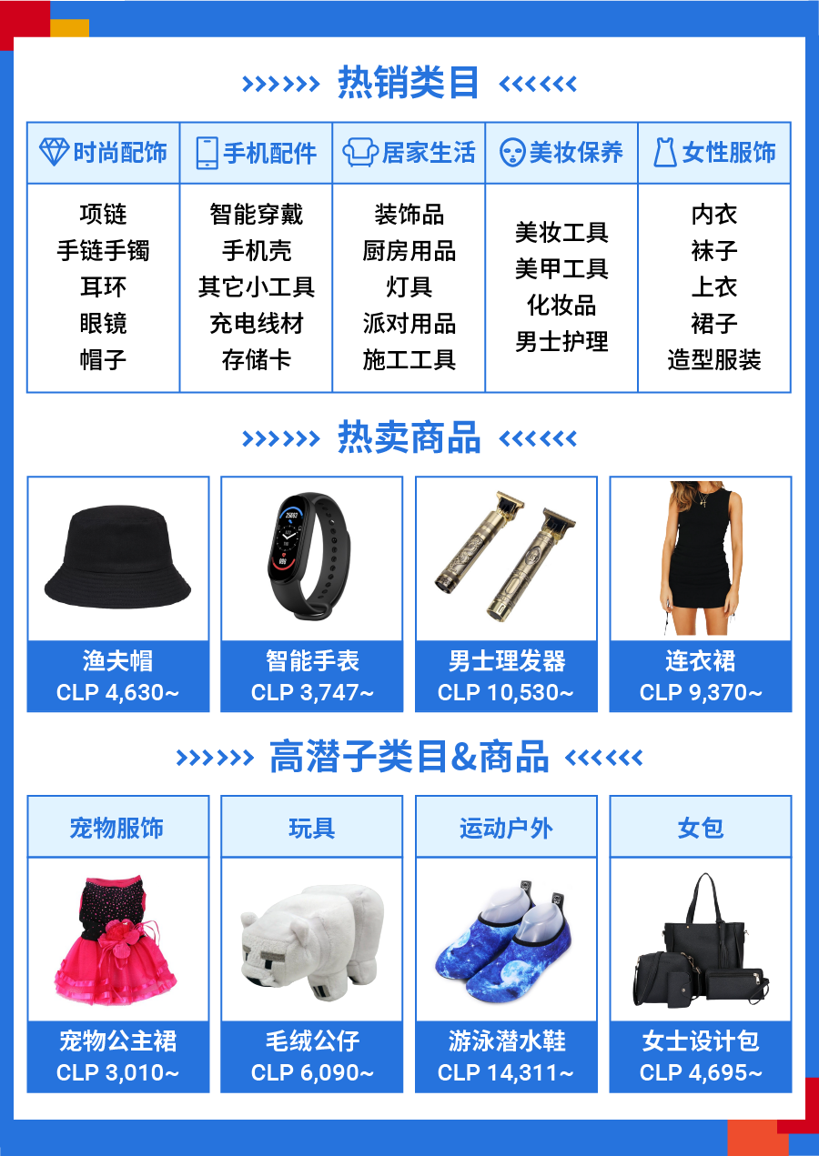 Shopee开启黑五大促 ! 日历和热卖品出炉(巴西、墨西哥、智利、哥伦比亚、波兰)