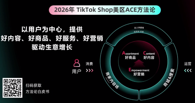 2026 TikTok Shop美区3C家电：选品布局与全域增长实战