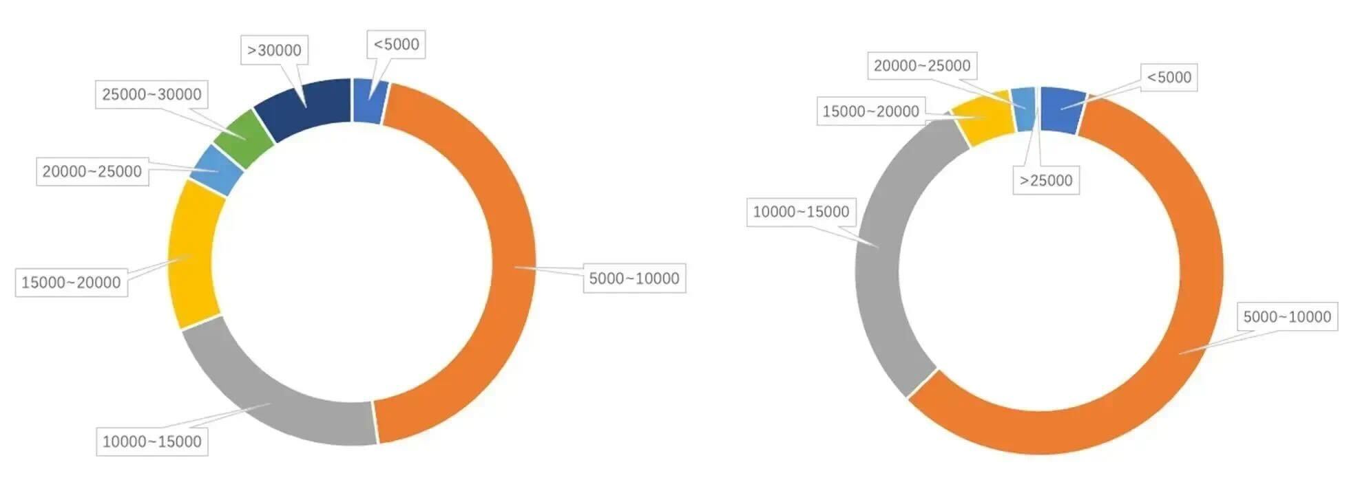 2024手机配件类目潜力点&新卖家入驻福利大揭秘!
