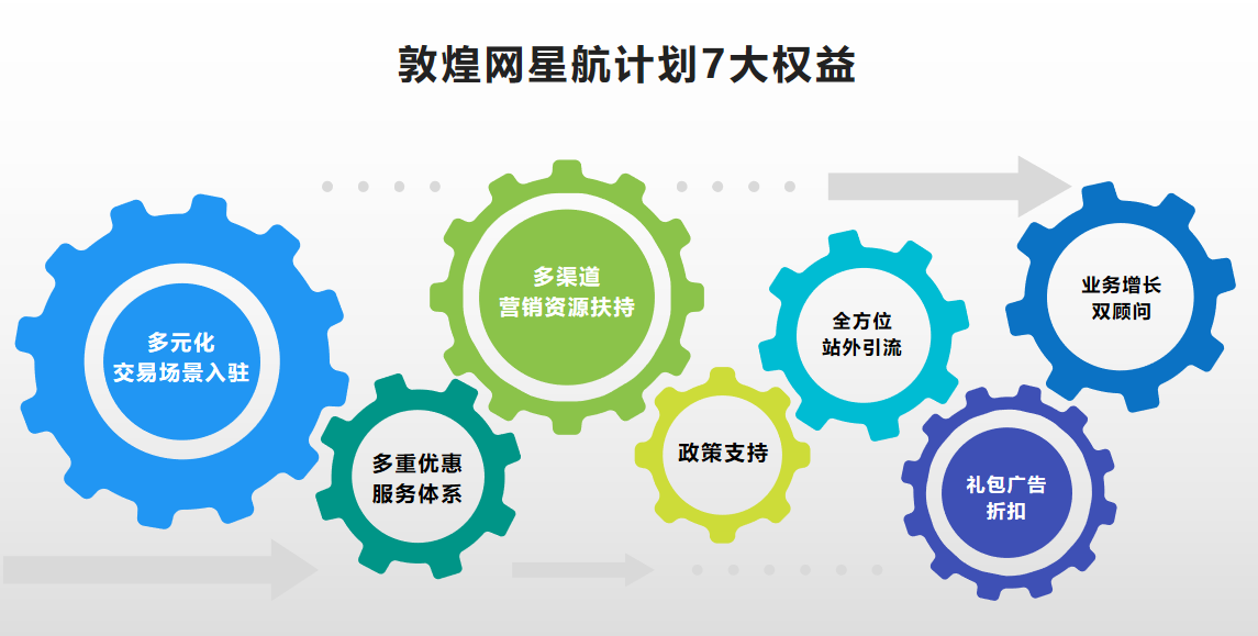 打开国际市场的通道不再是美国？这些小语种市场也很“香”！
