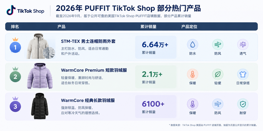 销量超100万件！这个广东卖家的业绩不纯靠爆款
