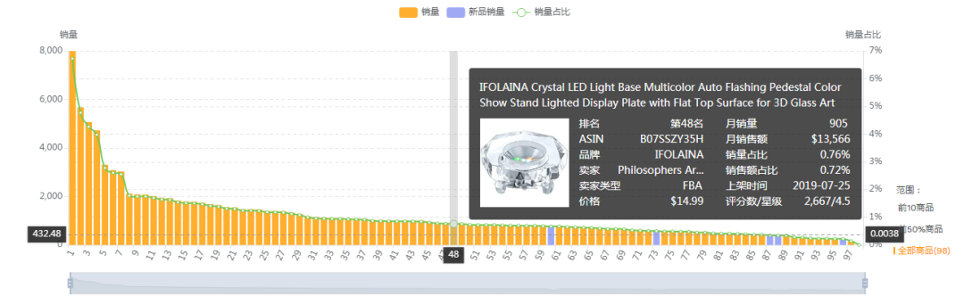 【亚马逊】美亚展架选品市场分析报告