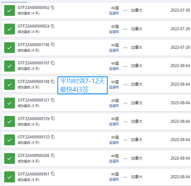 北美电商的蓝海，是你了解的样子吗？
