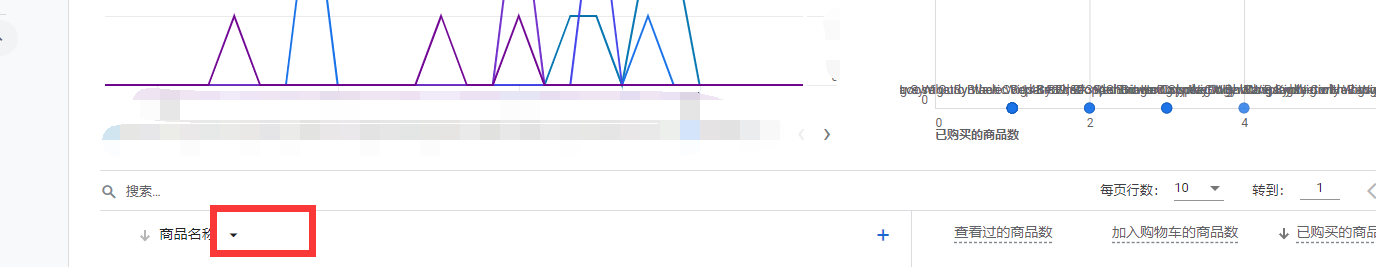 GA4怎么查看订单ID？怎么查看平均页面停留时间和访问页数？