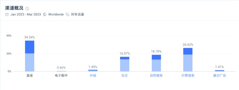 官宣美国平台业务，SHEIN为此没少努力