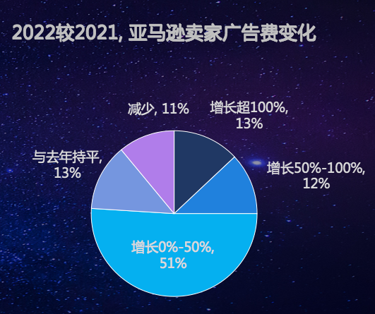 雨果跨境COO刘宏：穿越经济周期，找回跨境电商失去的三年
