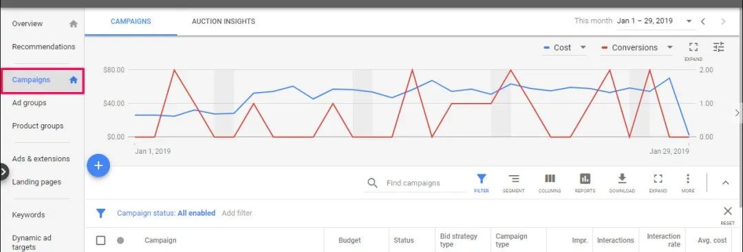 Google搜索广告狂烧钱没效果？质量得分优化三招搞定！