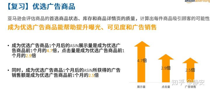 亚马逊站内广告系列3-手把手教你商品投放CPC广告 2021年最新最全面站内广告教程