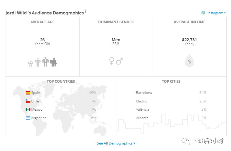 Klear是做海外网红营销常用的工具