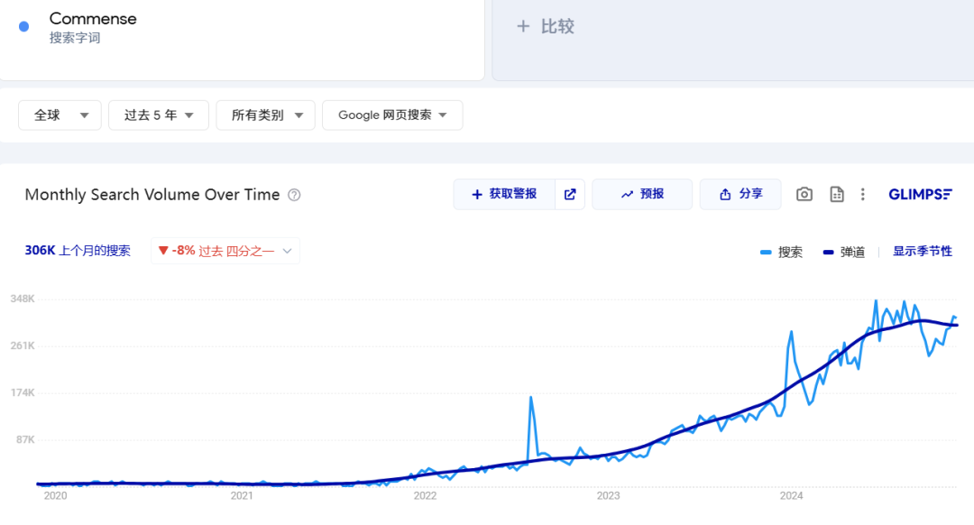 字节跳动3年前投资的女装独立站，如今怎么样了？