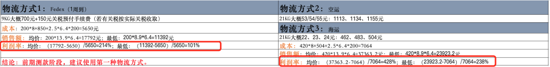 注意！选品失败的首要原因：失败案例分析