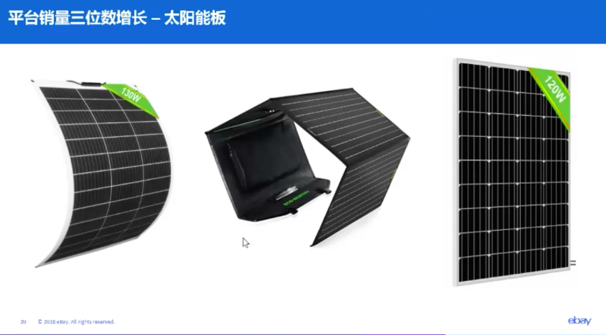 eBay戶外儲(chǔ)能趨勢(shì)：能源危機(jī)下，買家擴(kuò)容需求更大