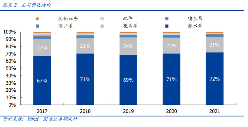 类目第一但净利暴降！海外需求放缓的冲击有多大