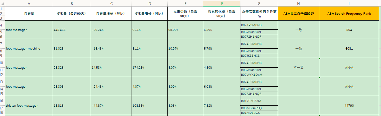 ABA PLUS-Opportunity Explorer功能介绍及使用建议